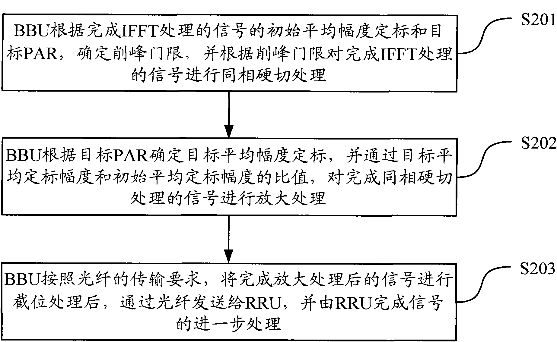 Signal transmission method, device and system in baseband remote scene