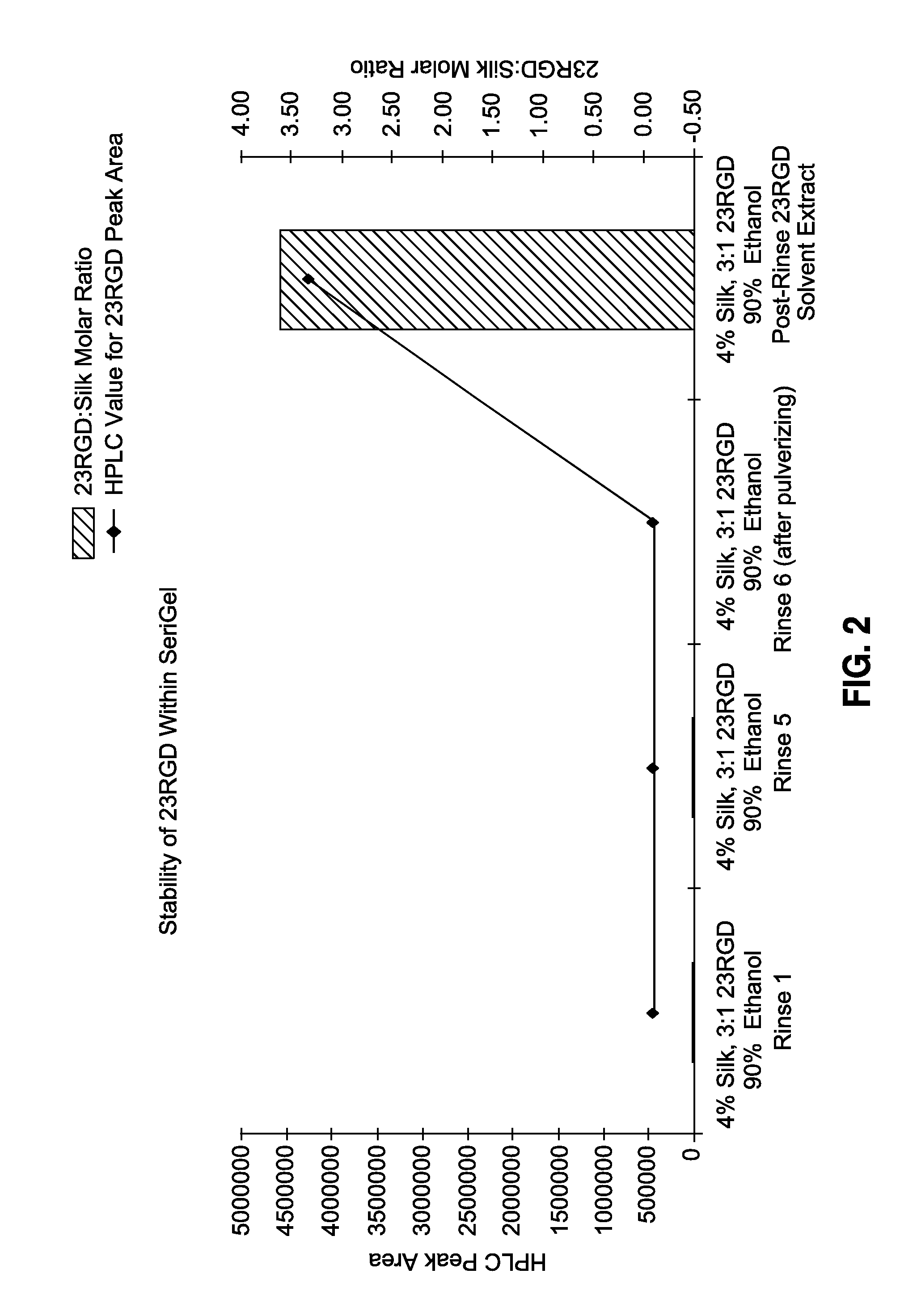 Drug delivery platforms comprising silk fibroin hydrogels and uses thereof