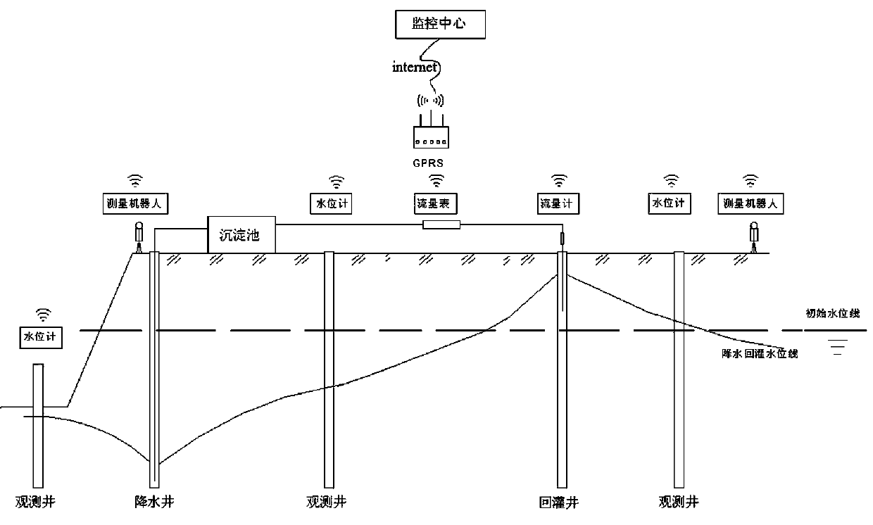 Automatic monitoring system and method for deep foundation pit groundwater recharge