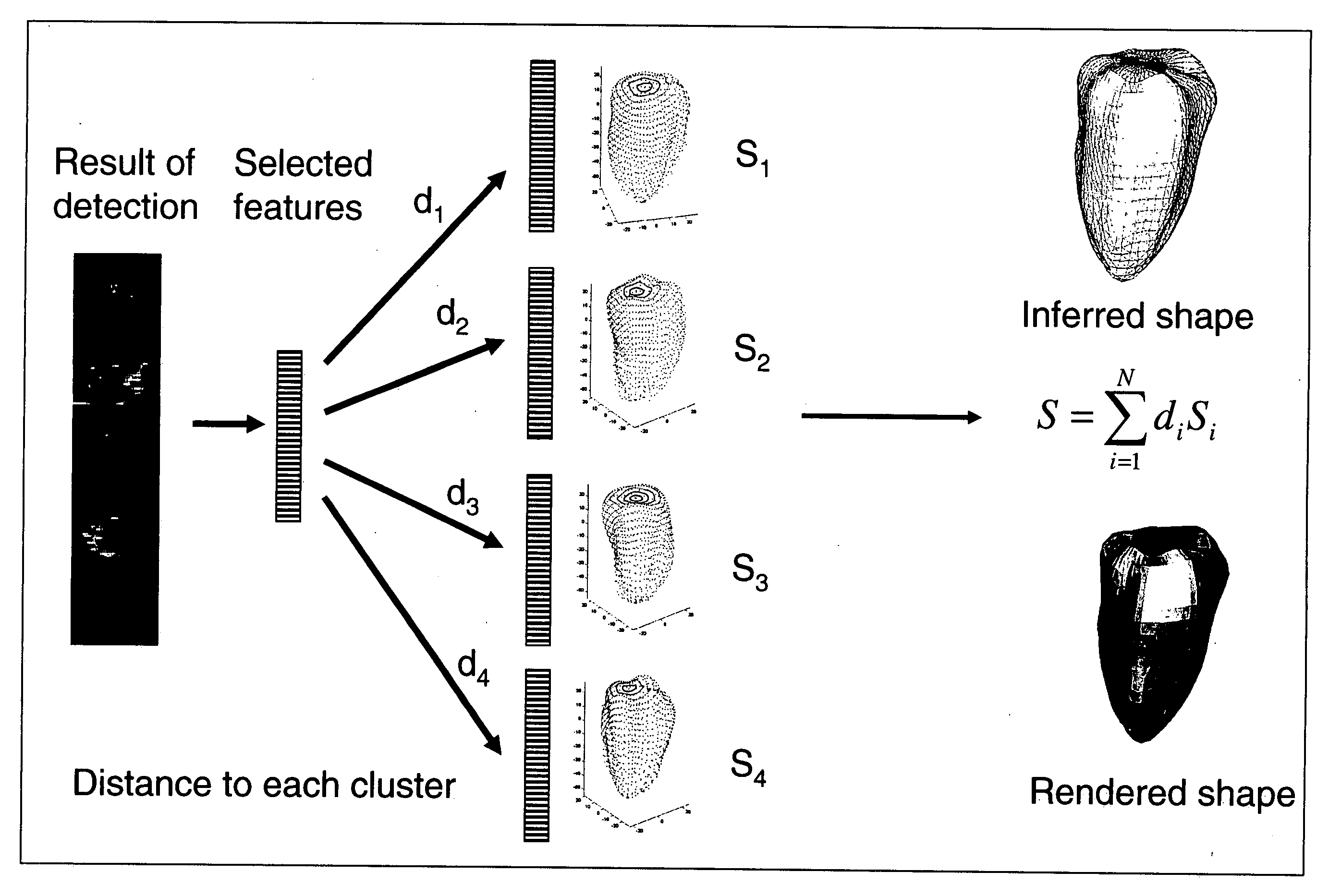 Method for database guided simultaneous multi slice object detection in three dimensional volumetric data