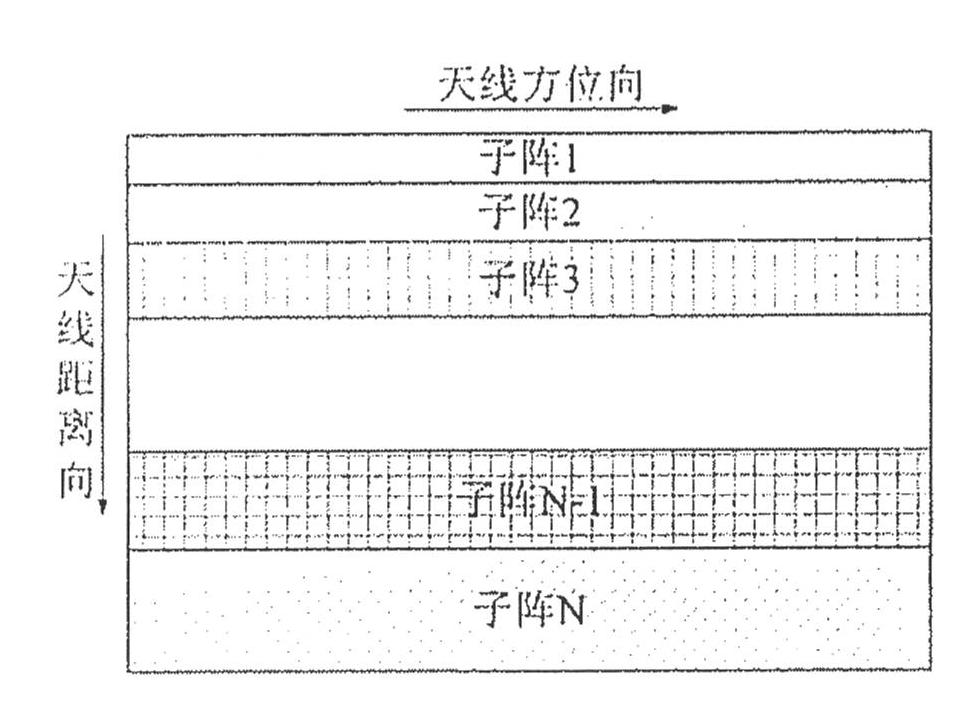 Array plane layout method for space-borne SAR (Synthetic Aperture Radar) phased-array antenna