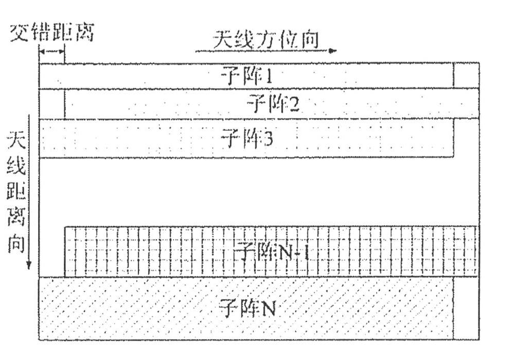 Array plane layout method for space-borne SAR (Synthetic Aperture Radar) phased-array antenna