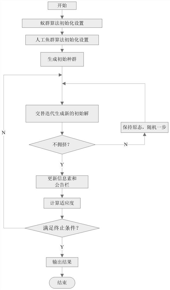 A Method of Protein Folding Prediction Based on Ant Colony Fish Swarm Algorithm