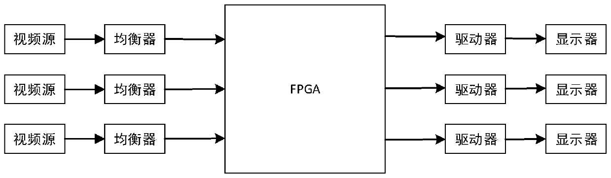 Multi-channel panoramic video splicing display method and system based on texture mapping