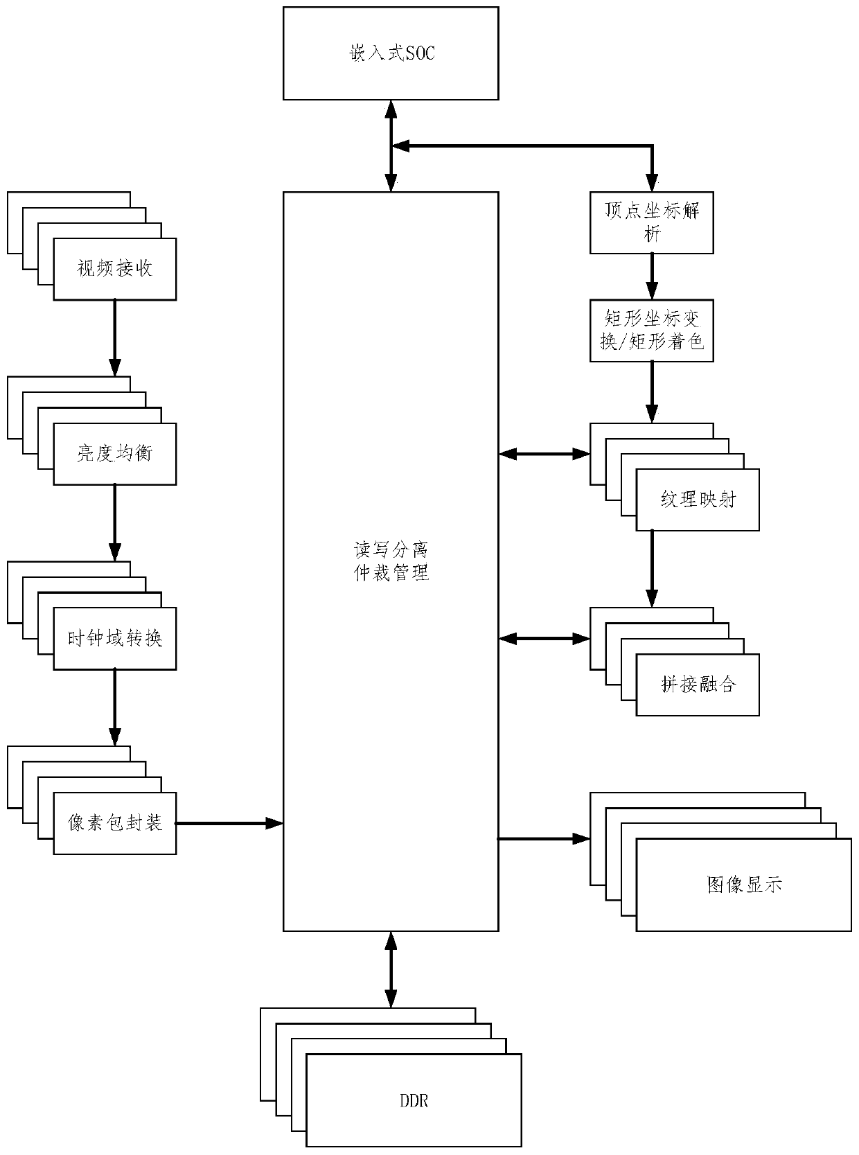 Multi-channel panoramic video splicing display method and system based on texture mapping