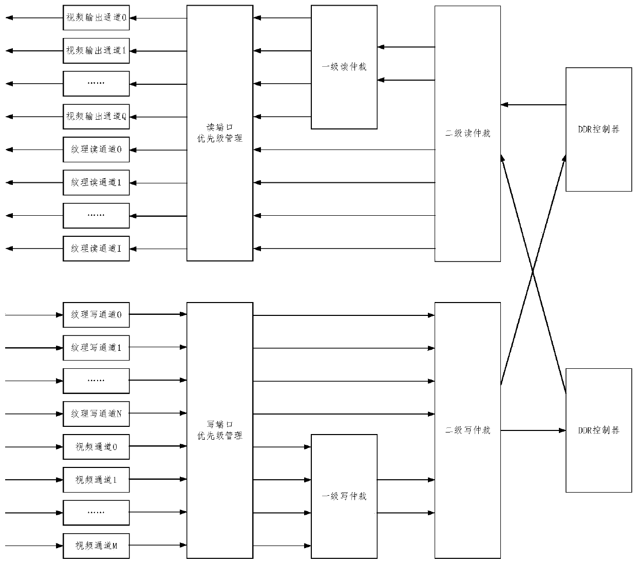 Multi-channel panoramic video splicing display method and system based on texture mapping