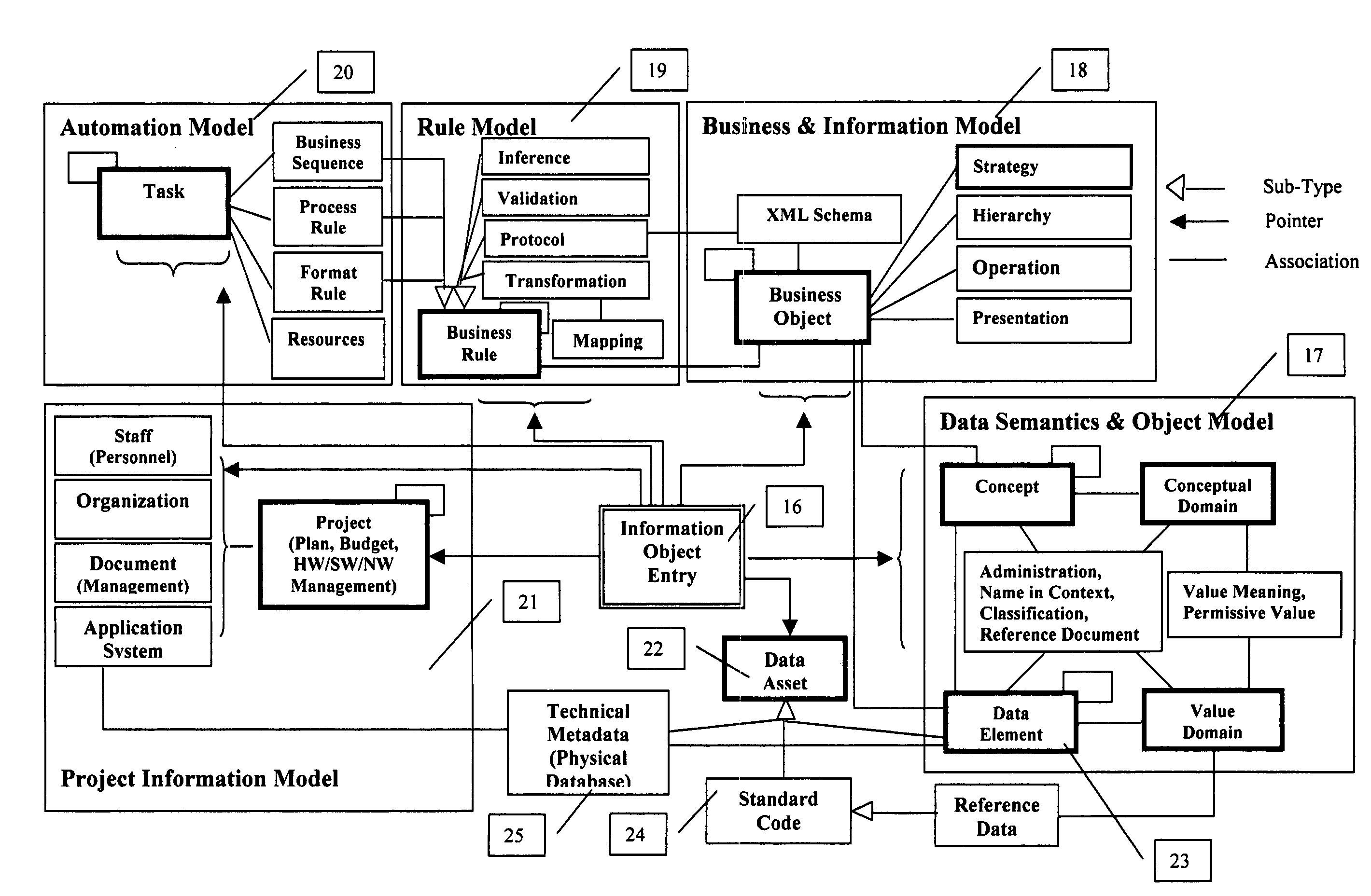 Enterprise information management and business application automation by using the AIMS informationbase architecture