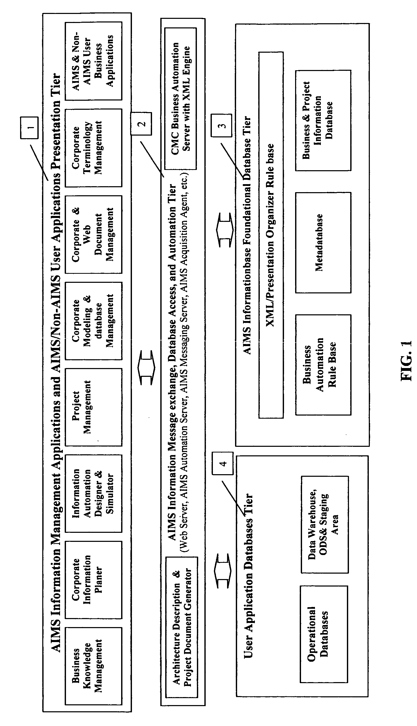 Enterprise information management and business application automation by using the AIMS informationbase architecture