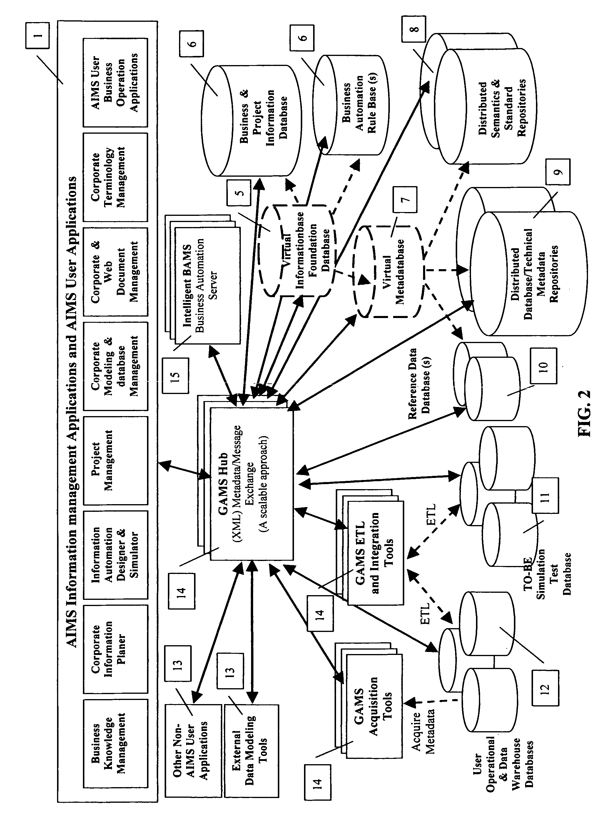 Enterprise information management and business application automation by using the AIMS informationbase architecture