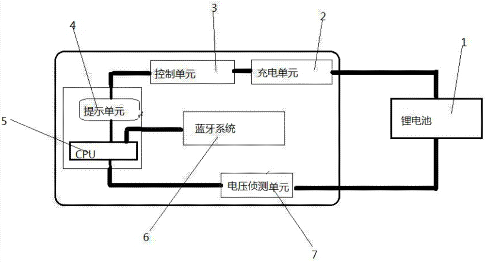 Intelligent lithium battery electric patrol vehicle control system