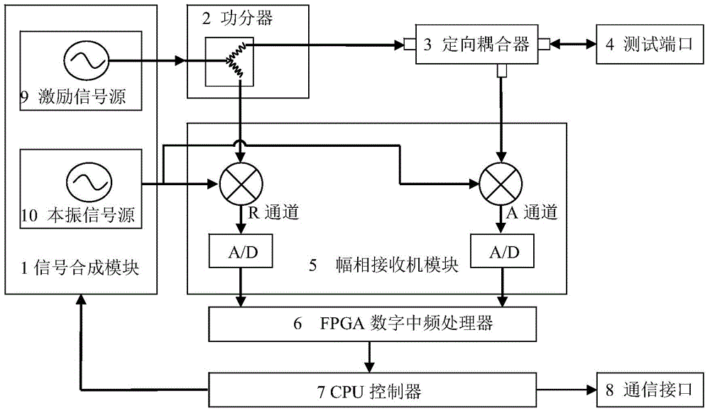 Antenna feeder tester and extending device error correction method