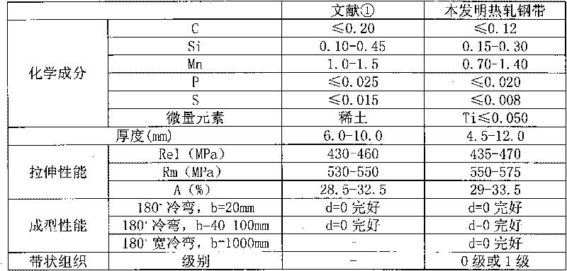 Hot rolled band for container and method for manufacturing same