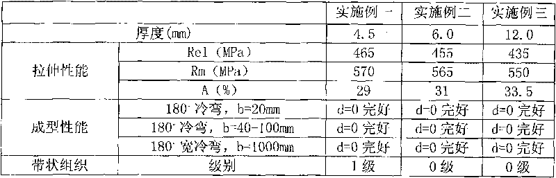 Hot rolled band for container and method for manufacturing same