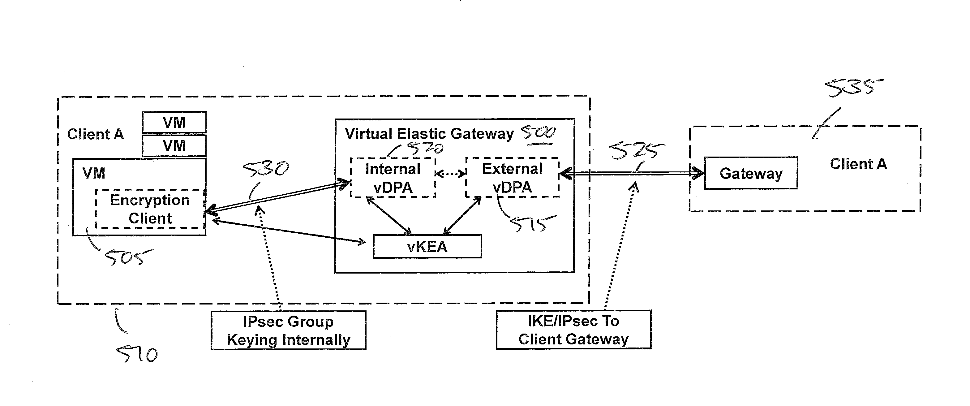 Dynamically scalable virtual gateway appliance