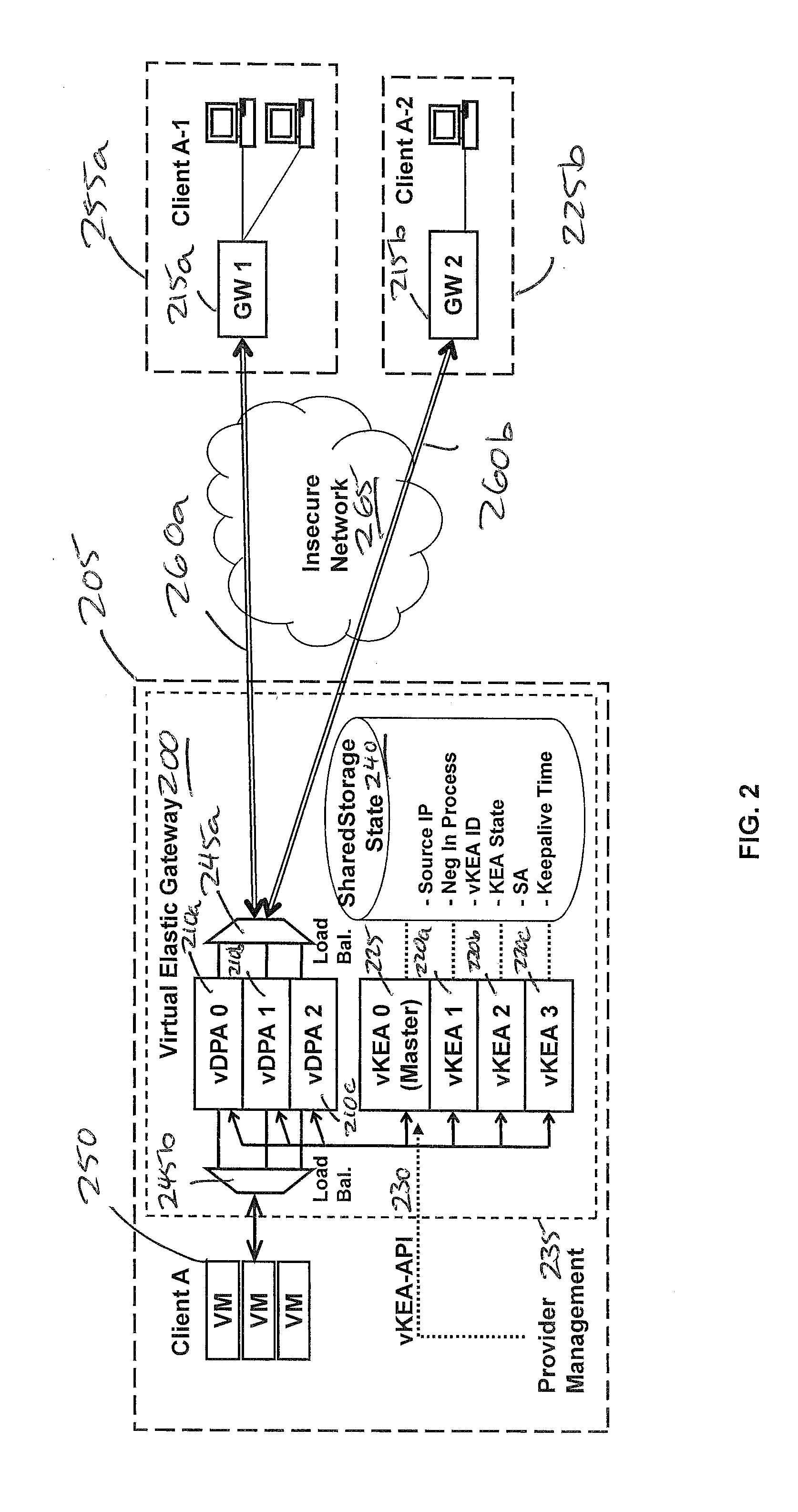 Dynamically scalable virtual gateway appliance