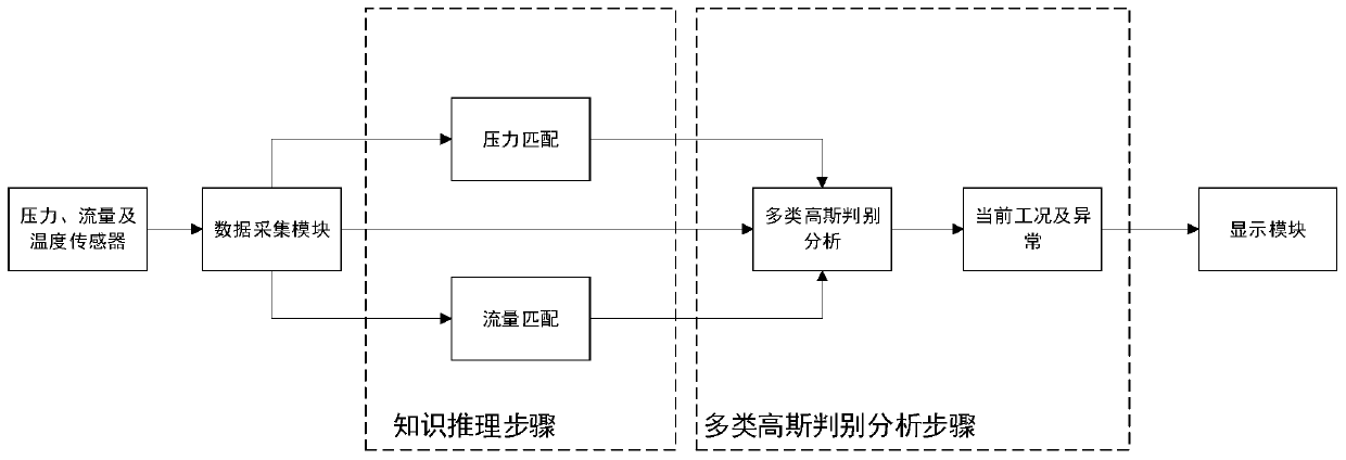 Method and system for health assessment of crane hydraulic system