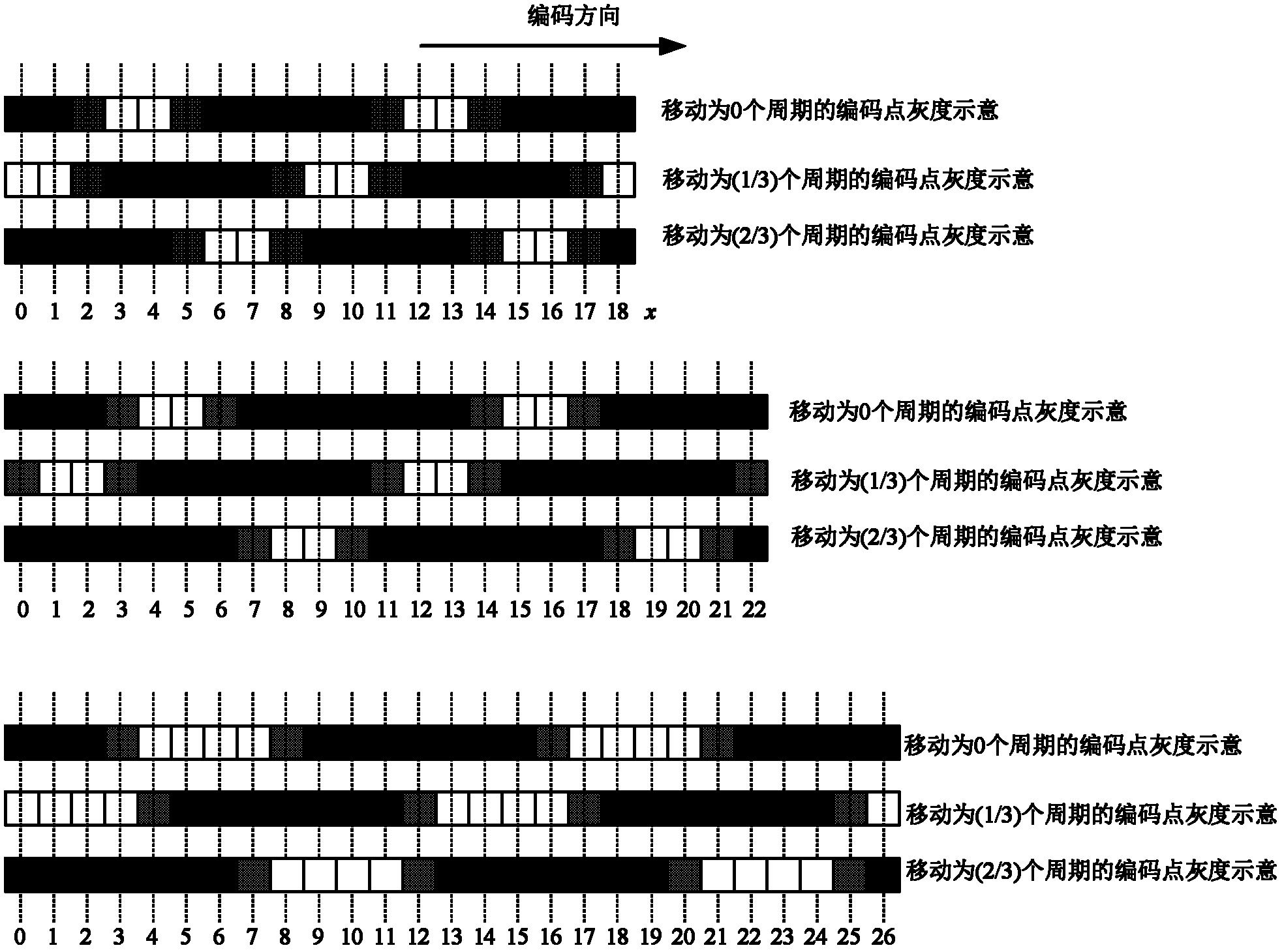 Three coding period gray scale trapezoid phase shift structured light three dimensional information obtaining method