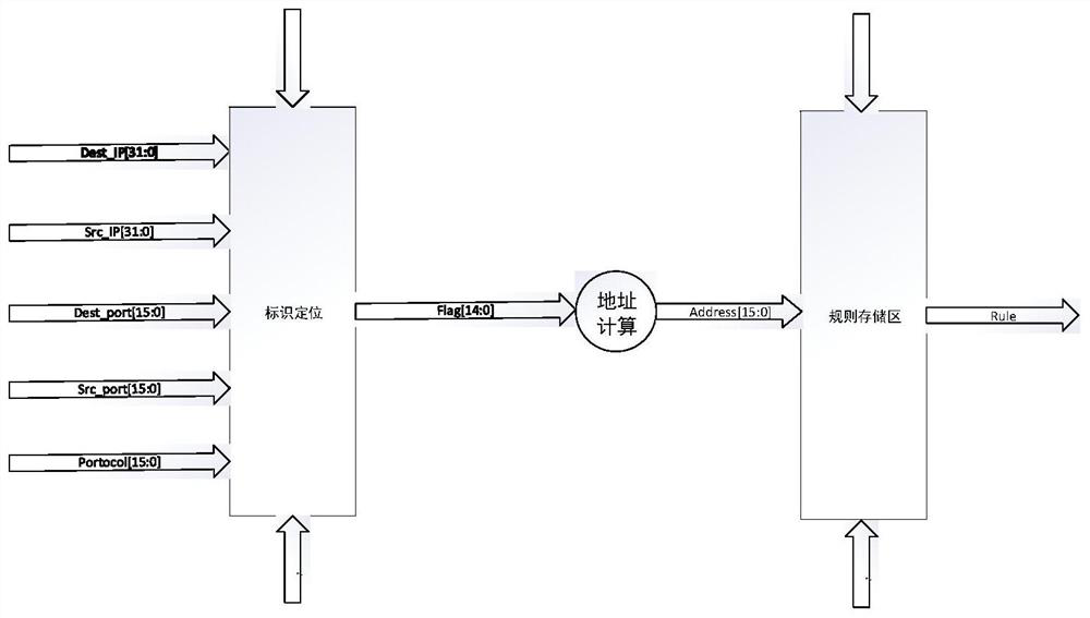 Method and system for classifying and storing data packets