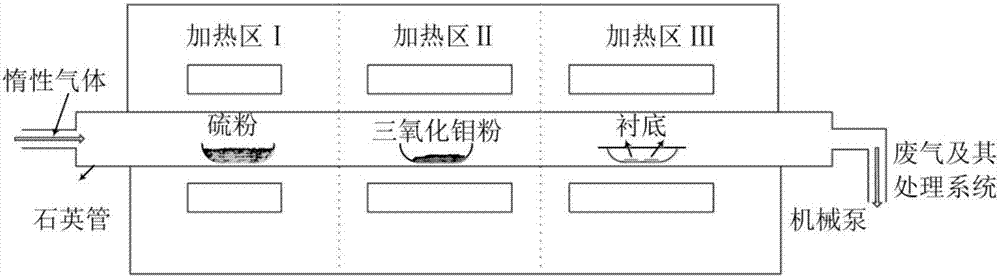 Preparation method of monolayer molybdenum disulfide thin film