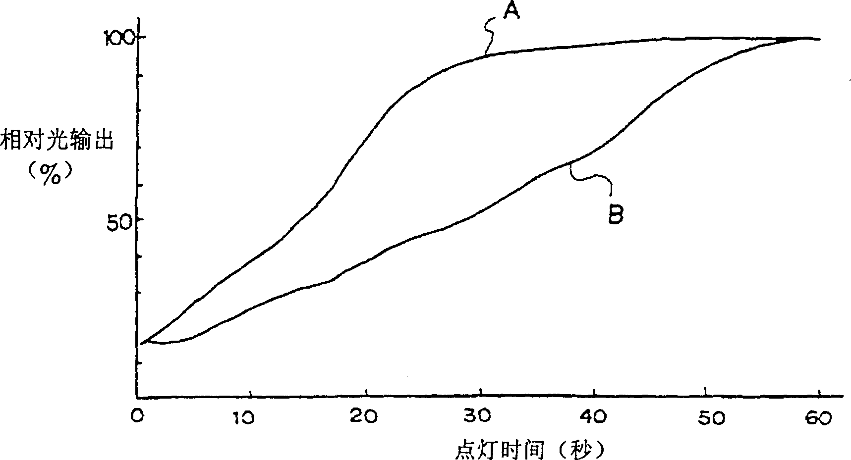 Fluorescent lamp and bulb-shape fluorescent lamp