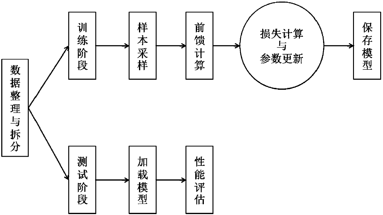 Video content semantic understanding method based on a recurrent convolutional neural network