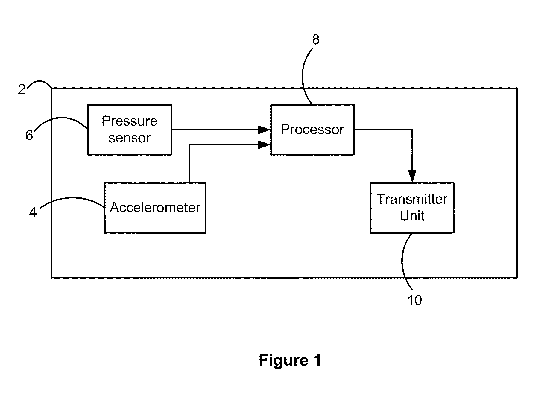 Method for detecting falls and a fall detector