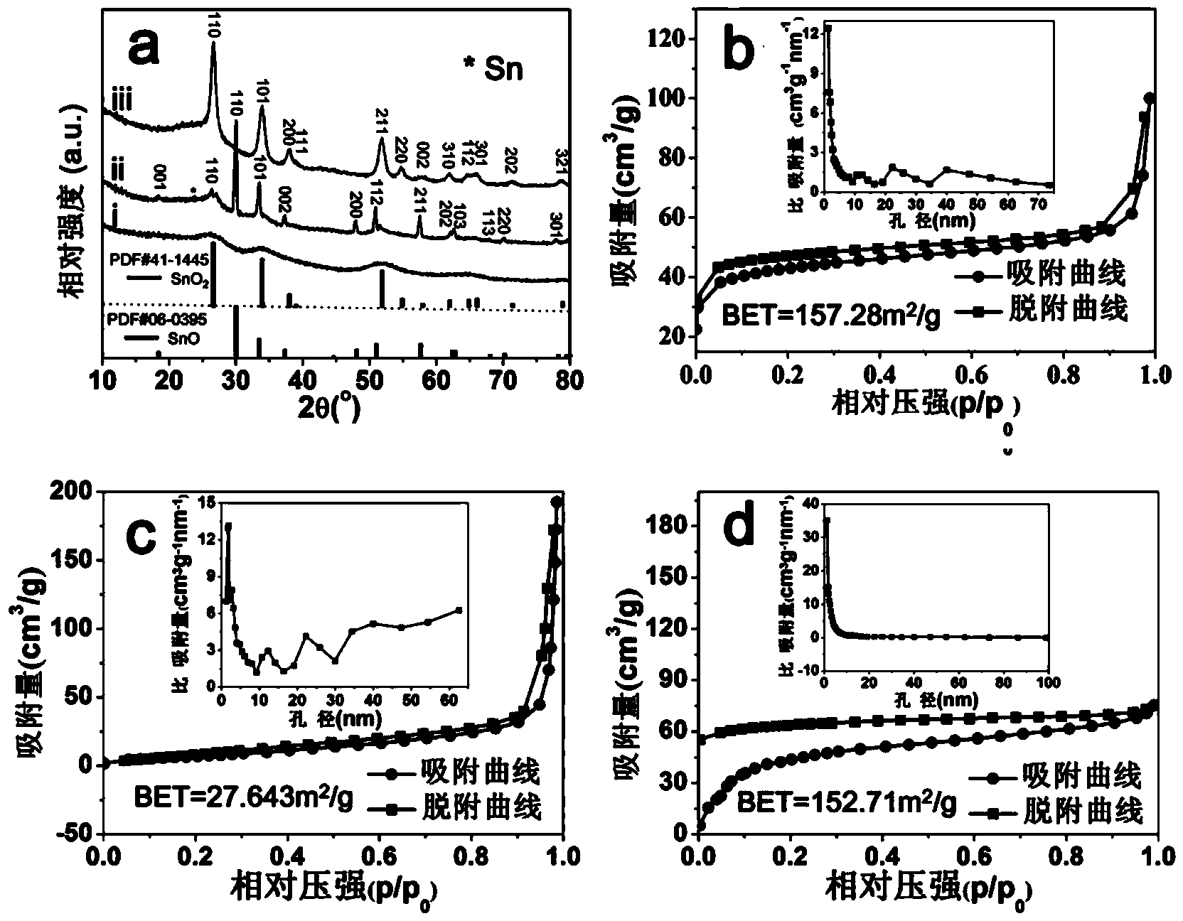 SnO2, MnO or Mn3O4-based composite material based on three-dimensional carbon sphere framework structure and preparation method of material