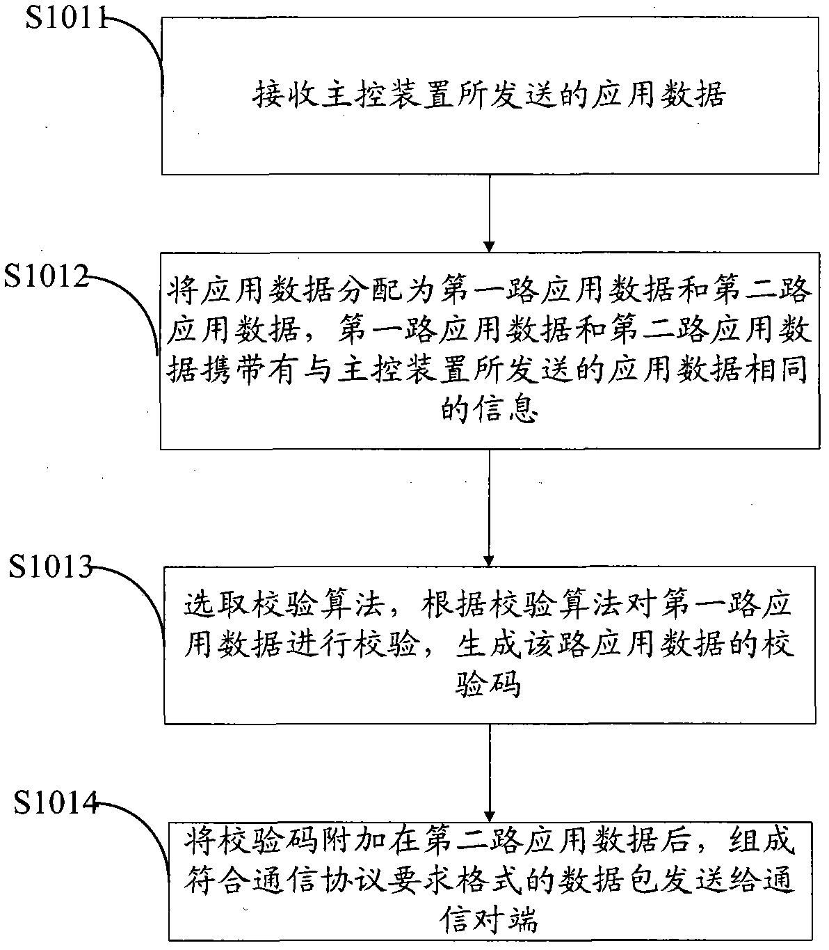 Data communication method, device and system