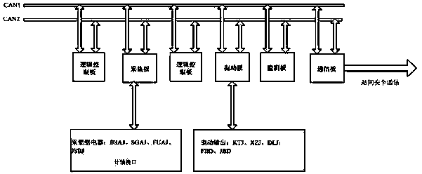 Semi-automatic electronic block instrument and working method of block instrument