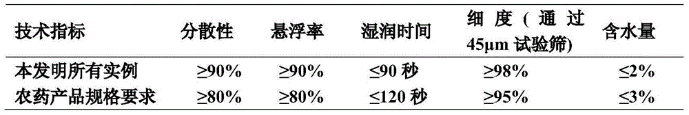 Sterilizing composition containing benzovindiflupyr