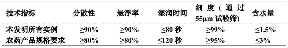 Sterilizing composition containing benzovindiflupyr