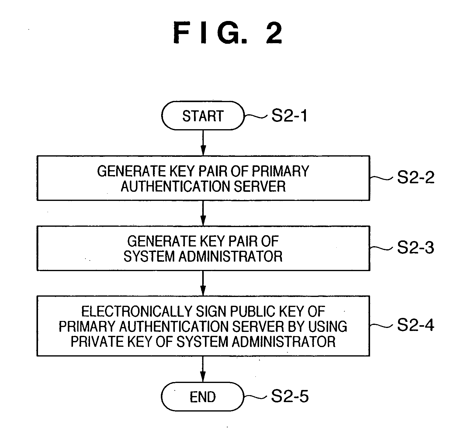 Assurance system and assurance method