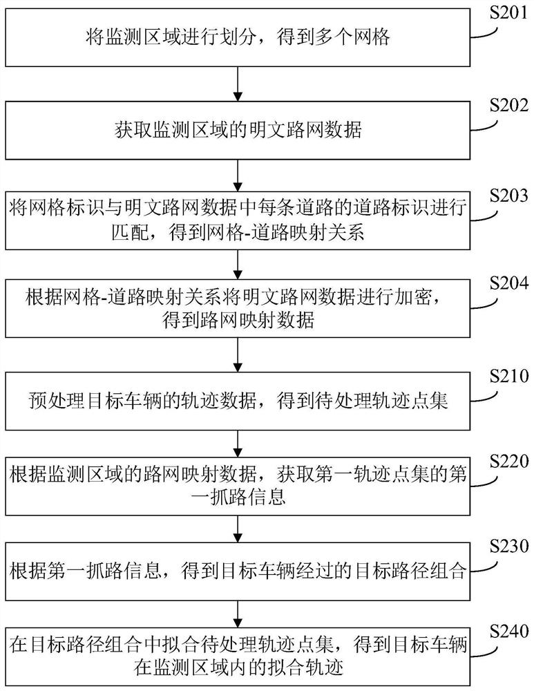 Trajectory fitting method and device, electronic equipment and storage medium