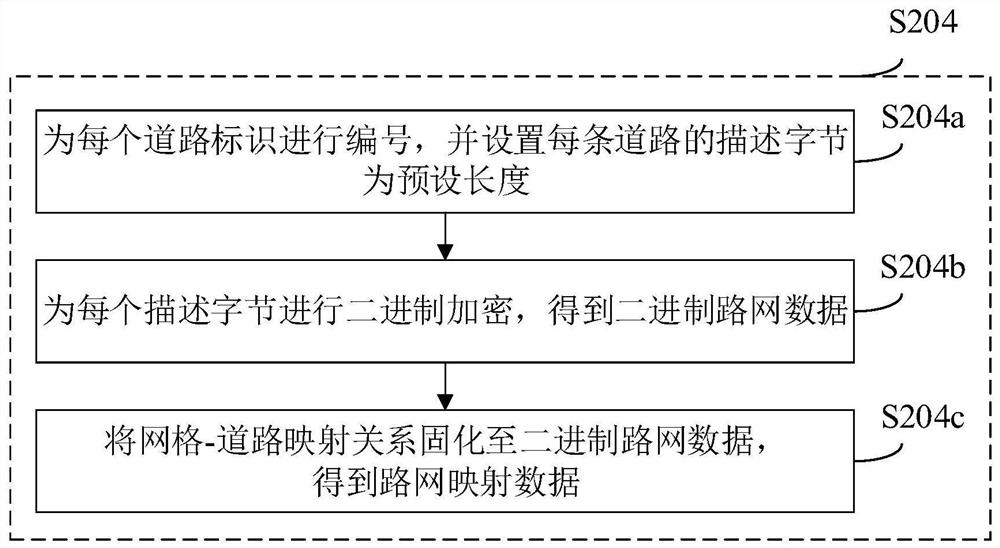 Trajectory fitting method and device, electronic equipment and storage medium