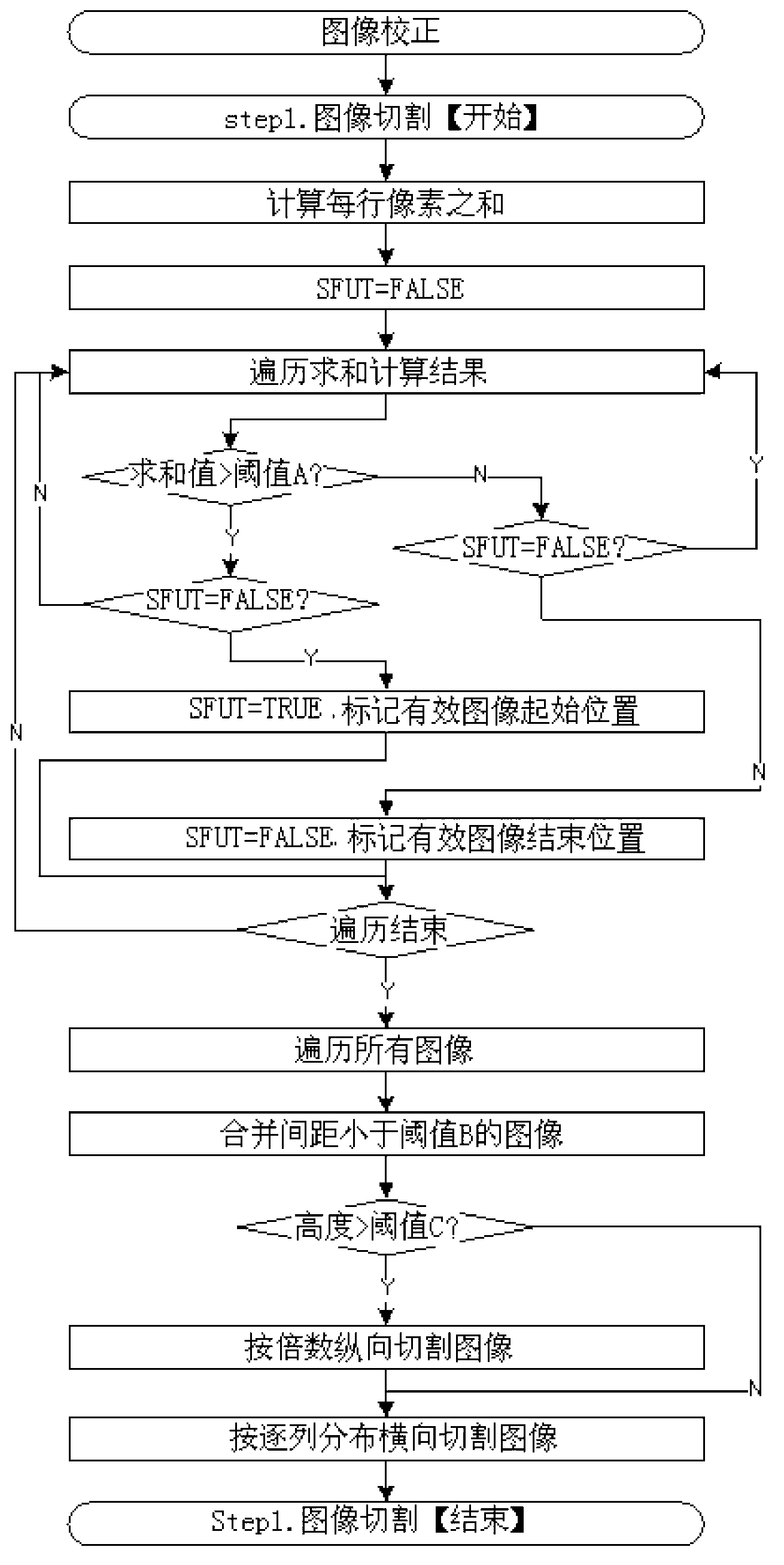 Method for cutting and correcting dislocation of paper note image