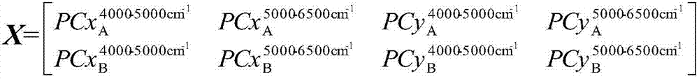 Method for predicting composition of mixed crude oil through near-infrared spectroscopy of crude oils