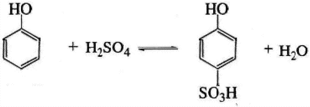 A kind of preparation method of naphthalene series water reducing agent