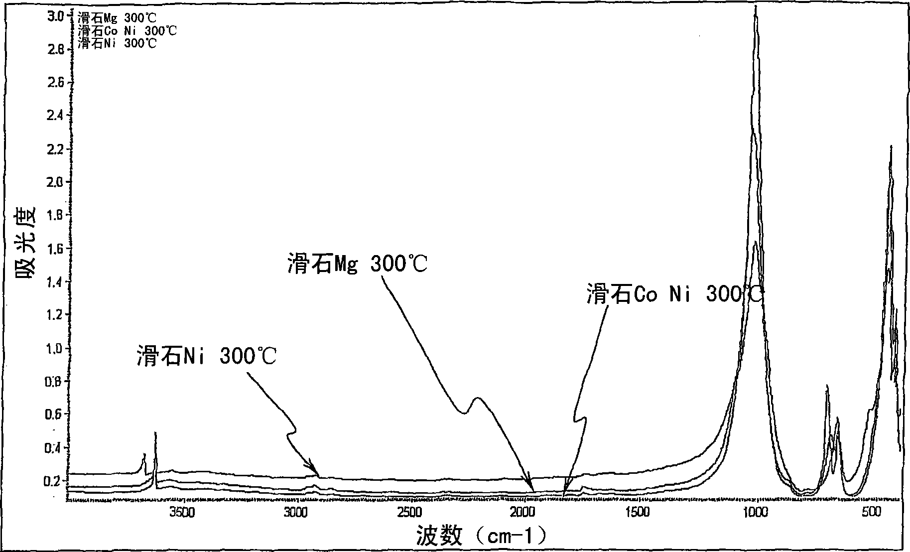 Method for preparing talcose compositions comprising synthetic mineral particles containing silicon, germanium and metal