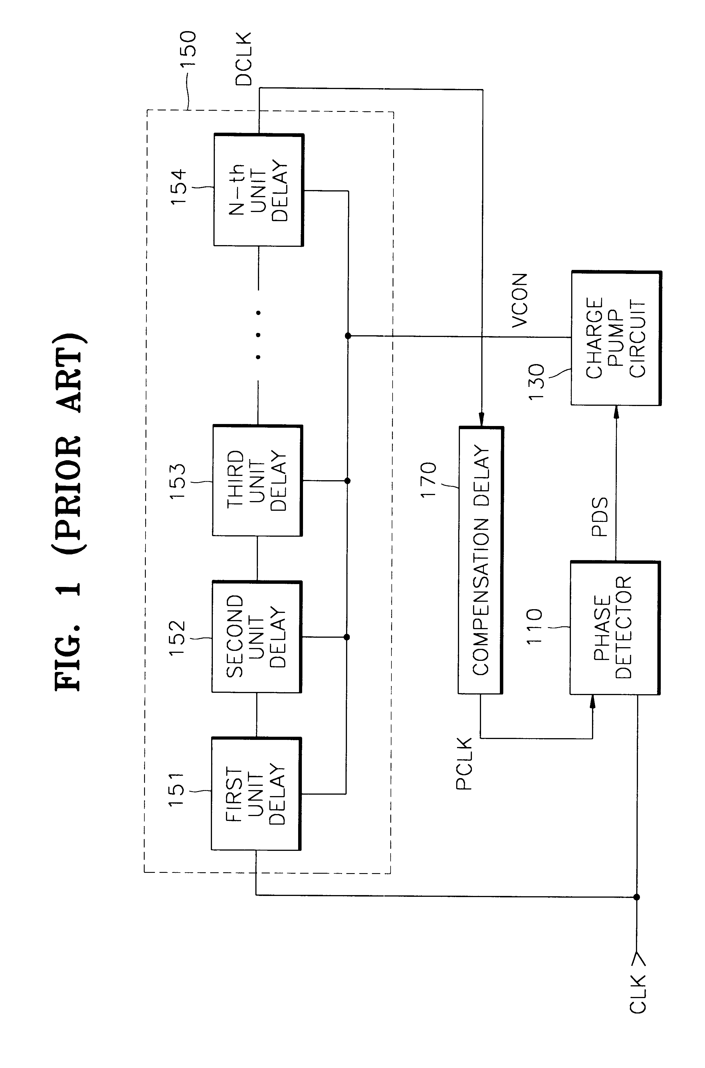 Phase locked loop integrated circuits having dynamic phase locking characteristics and methods of operating same