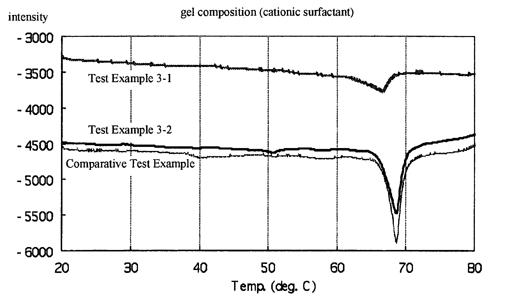 Cosmetic and topical skin preparation comprising higher alcohol-modified silicone