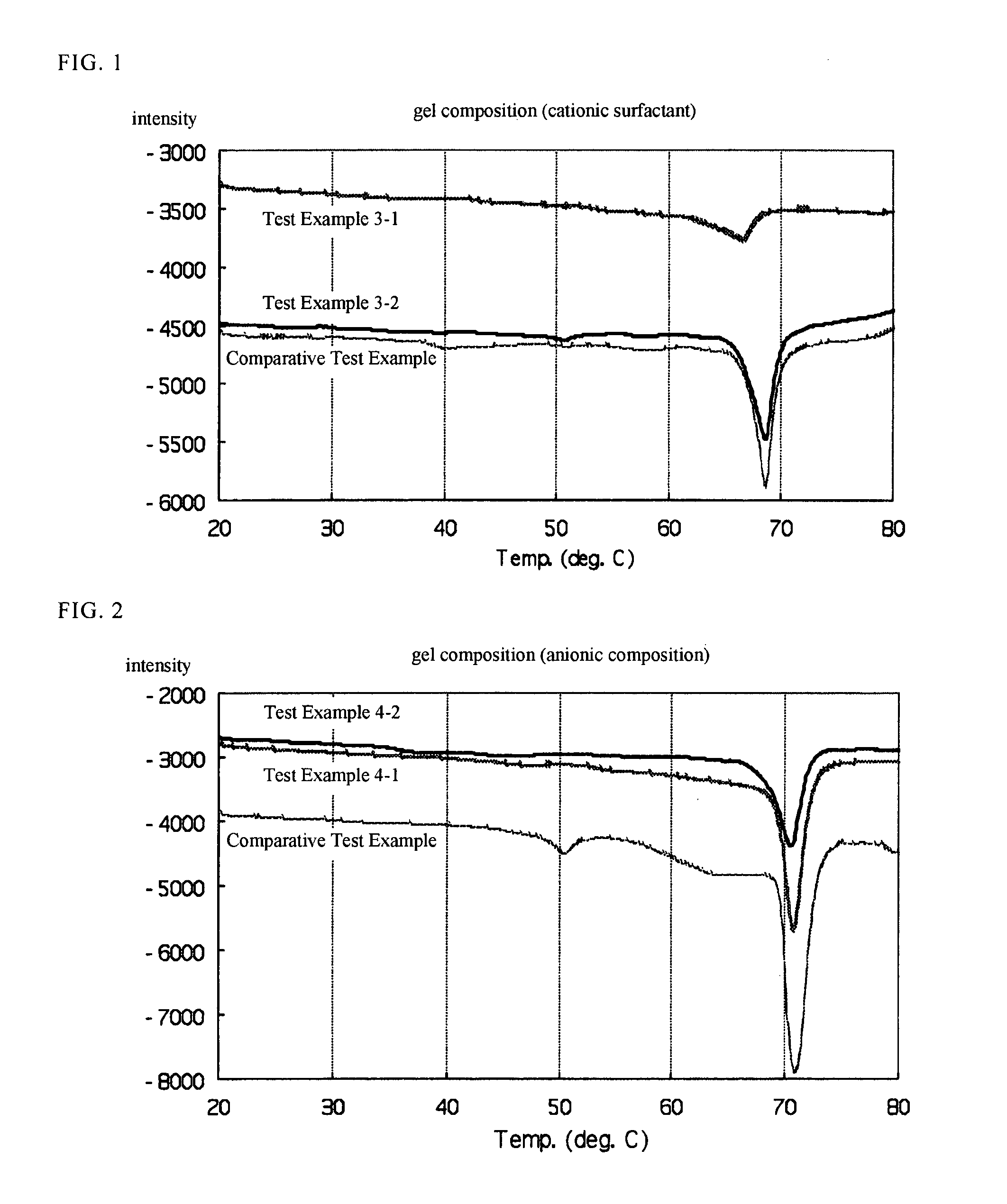 Cosmetic and topical skin preparation comprising higher alcohol-modified silicone