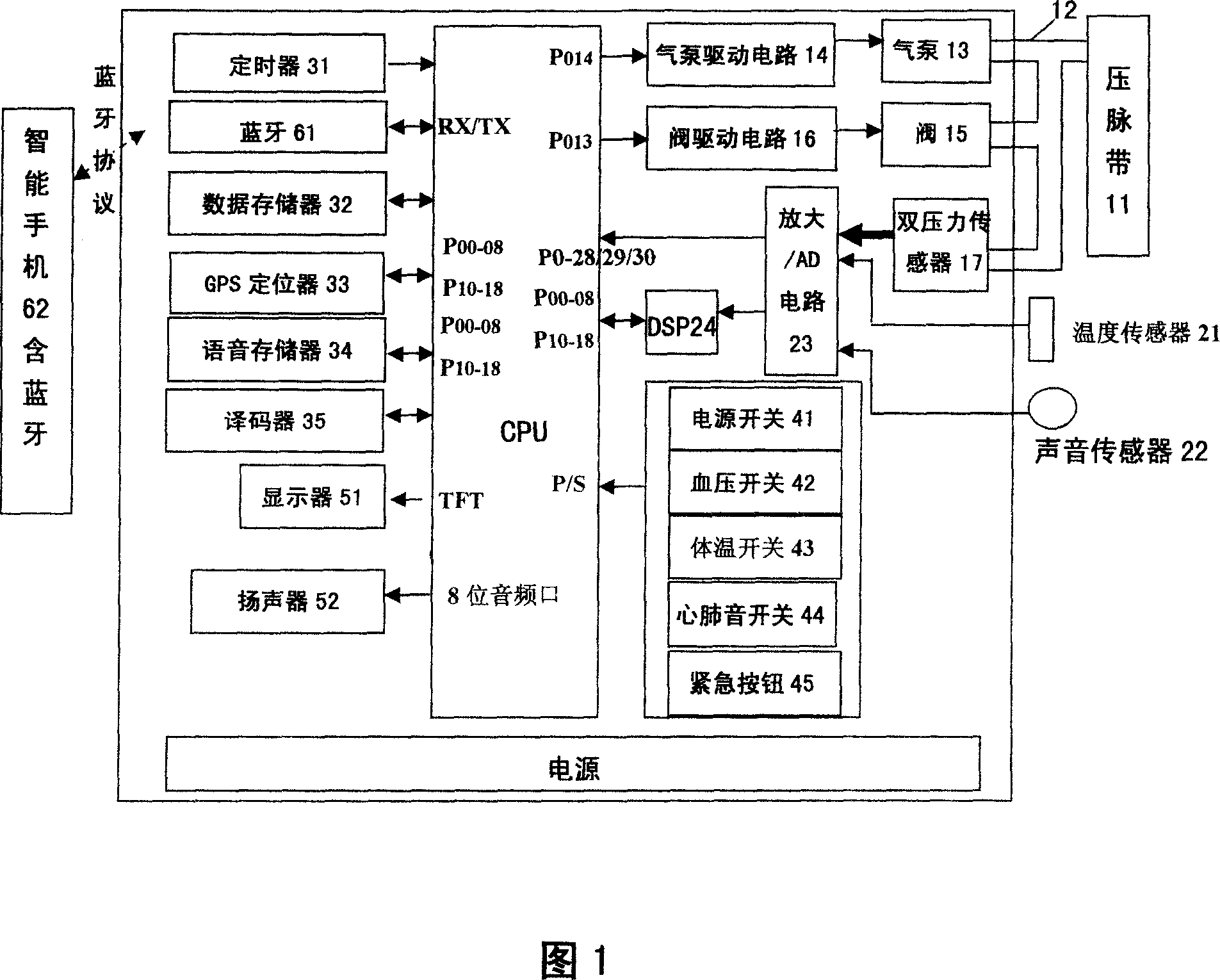 Networked synthesized detector for blood pressure/heartbeat/body temperature/heart and lung sounds