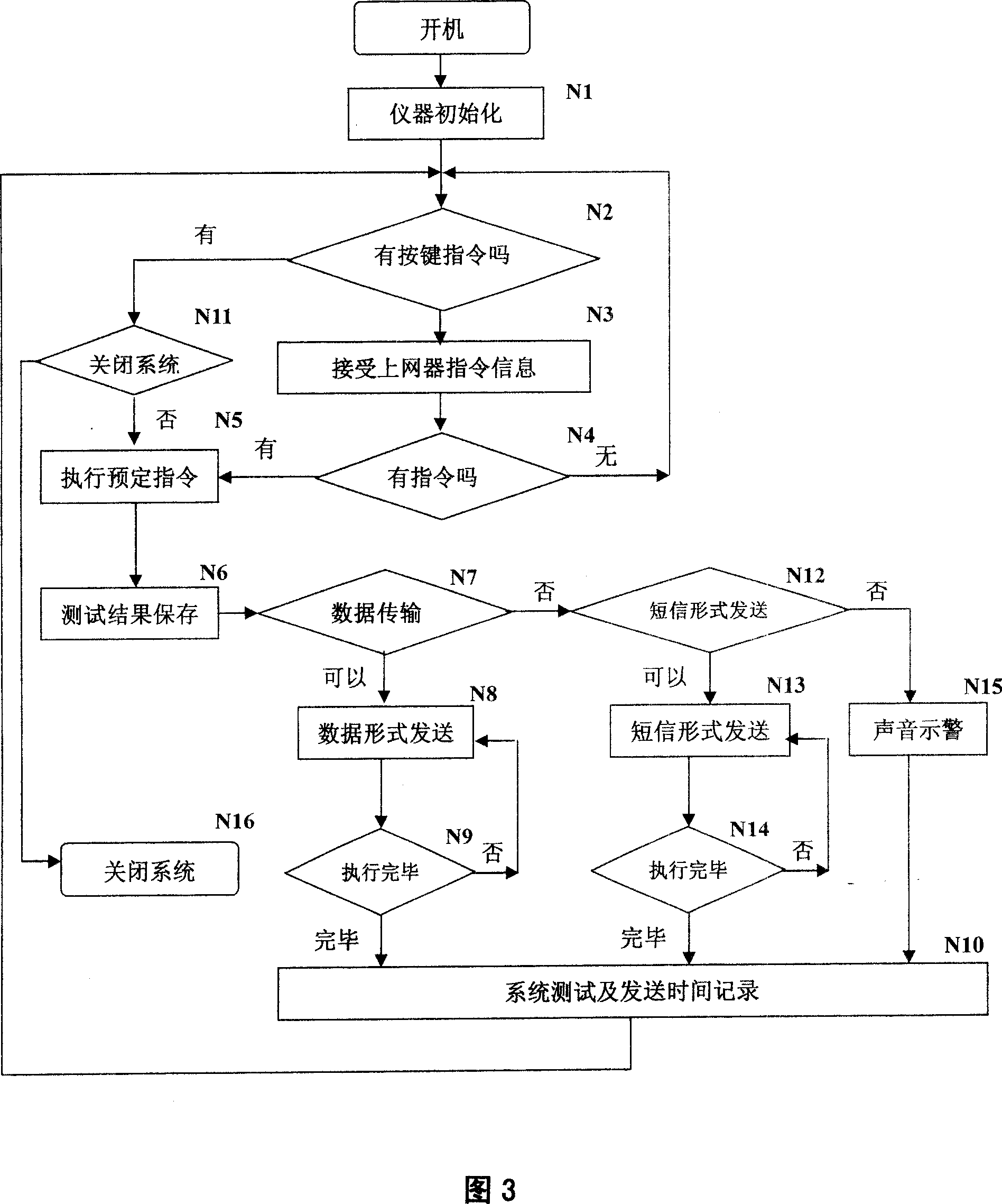 Networked synthesized detector for blood pressure/heartbeat/body temperature/heart and lung sounds