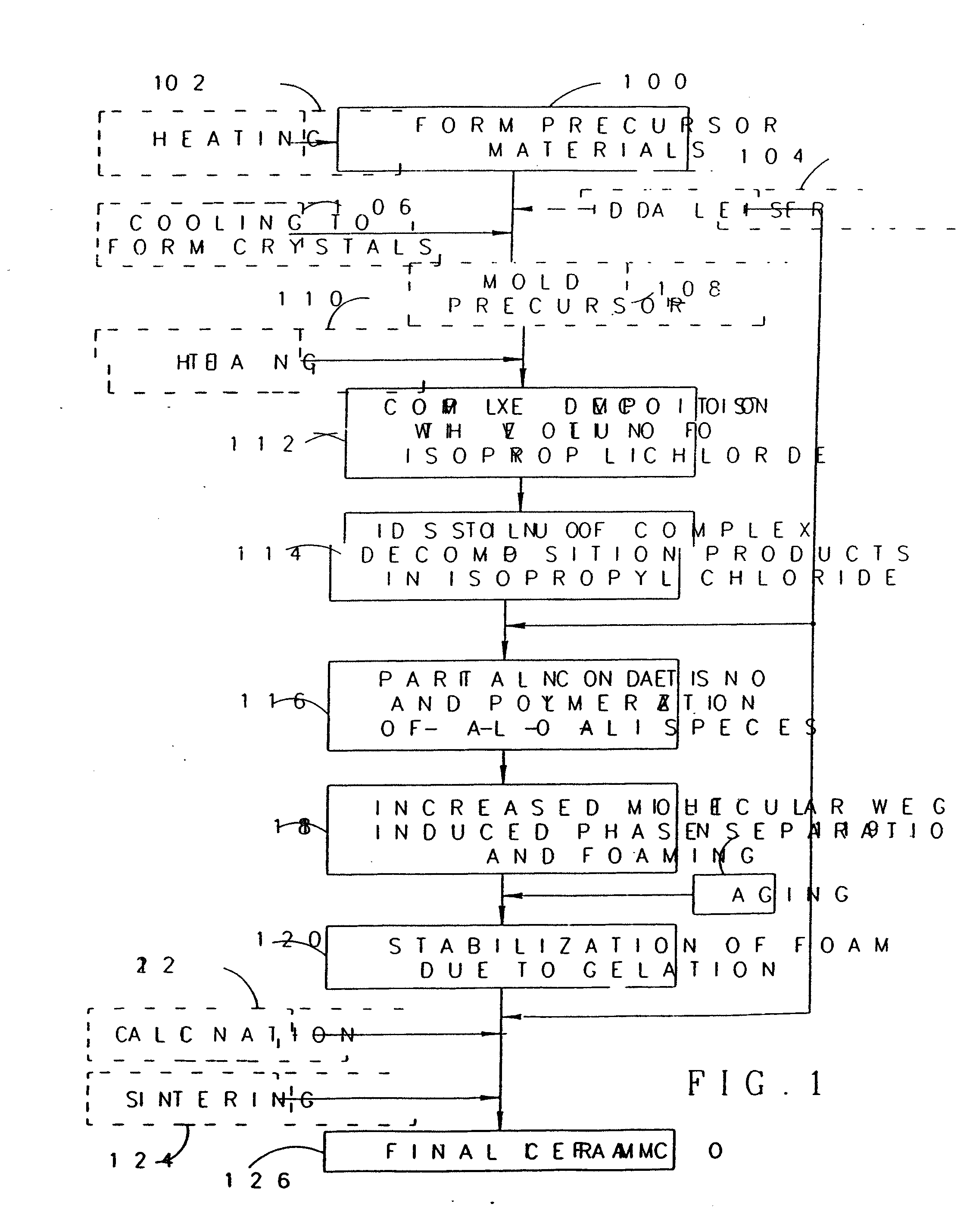 Method of producing ceramic foams