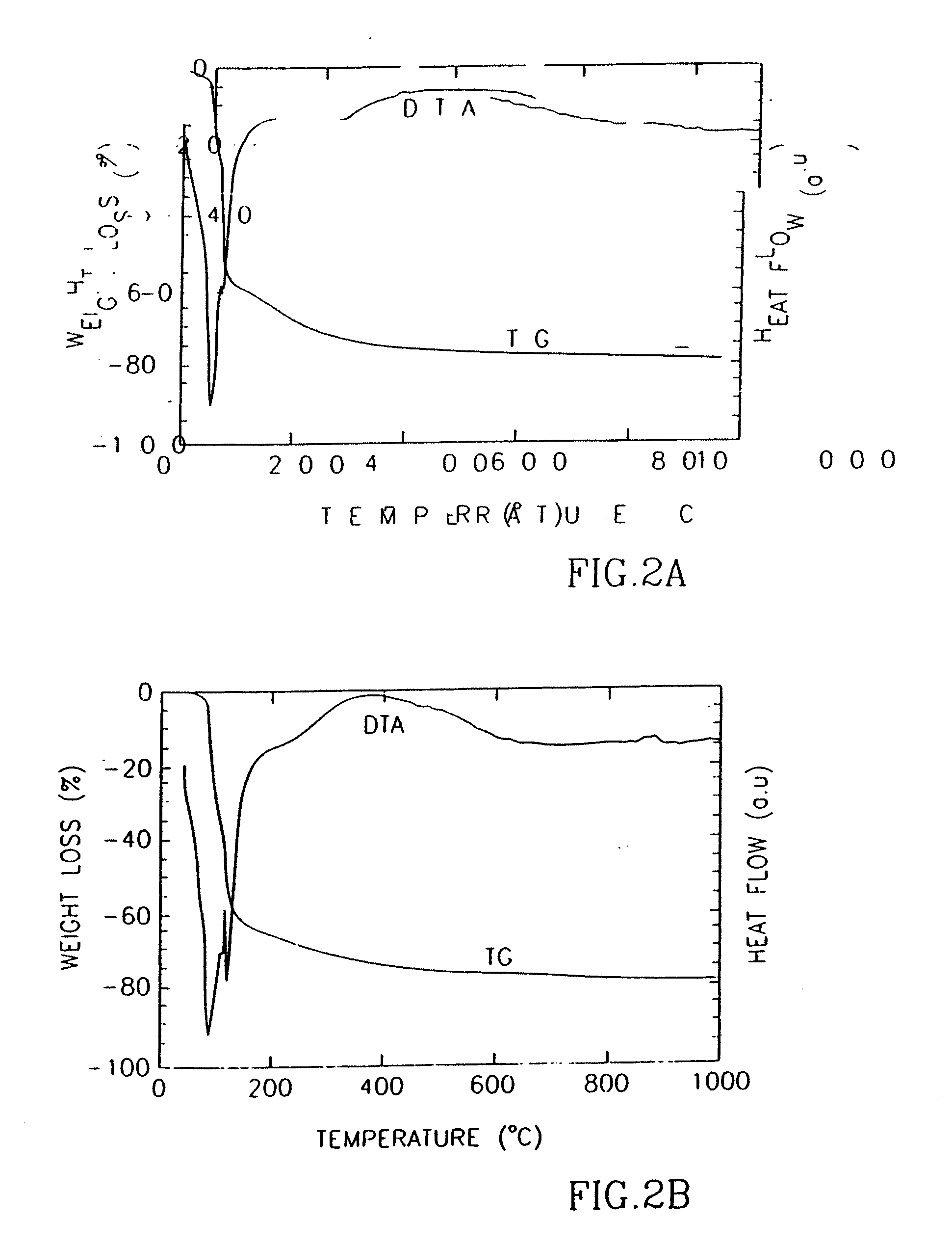 Method of producing ceramic foams