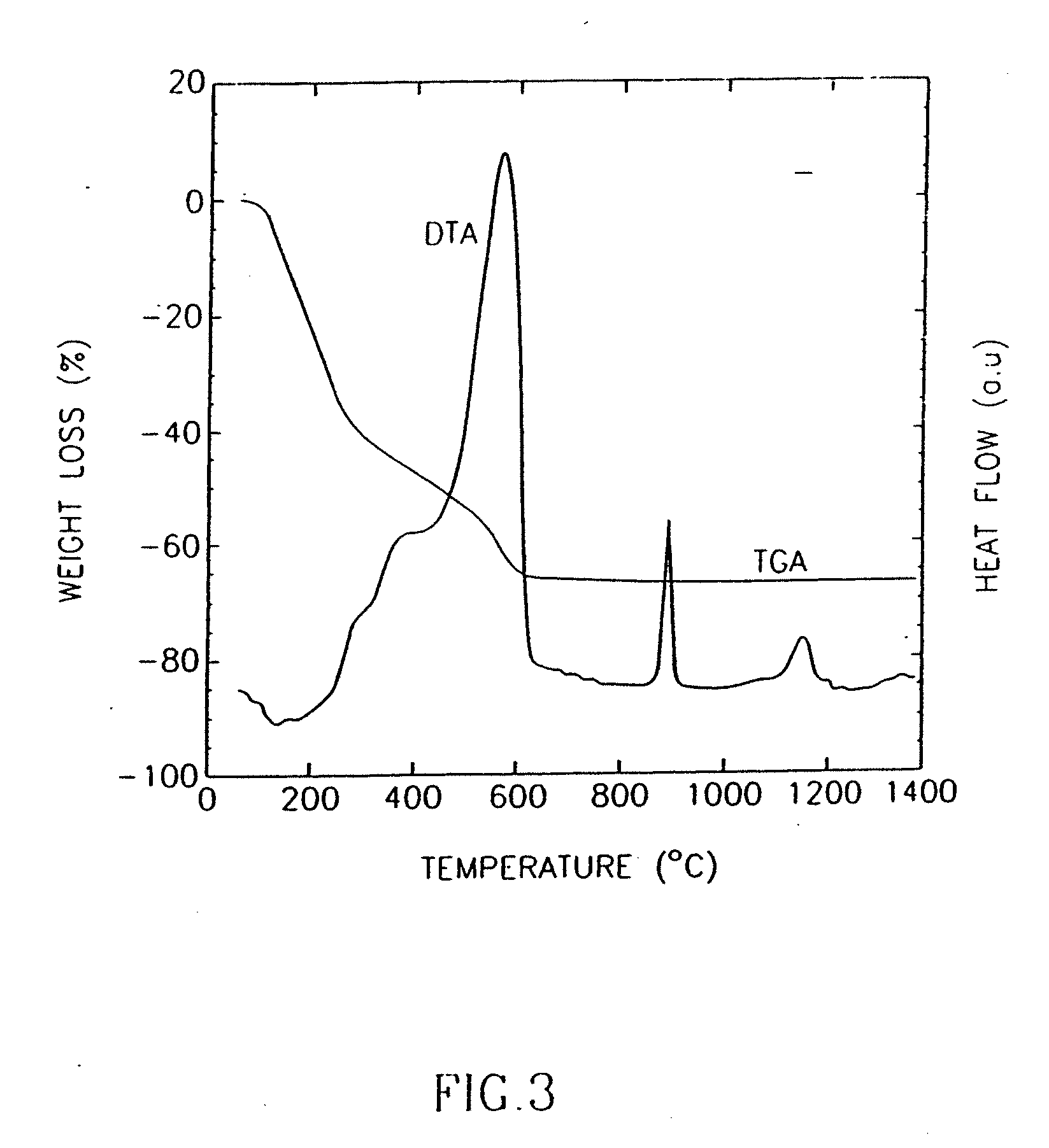 Method of producing ceramic foams