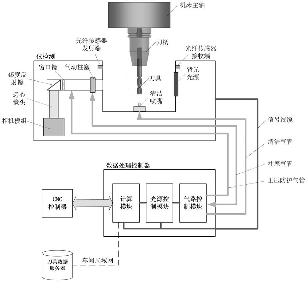 Vision-based tool monitor and tool monitoring method thereof