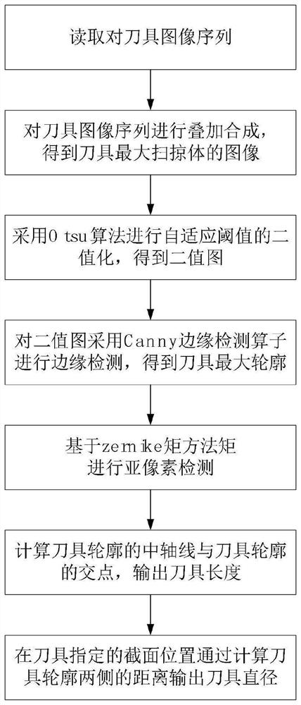 Vision-based tool monitor and tool monitoring method thereof