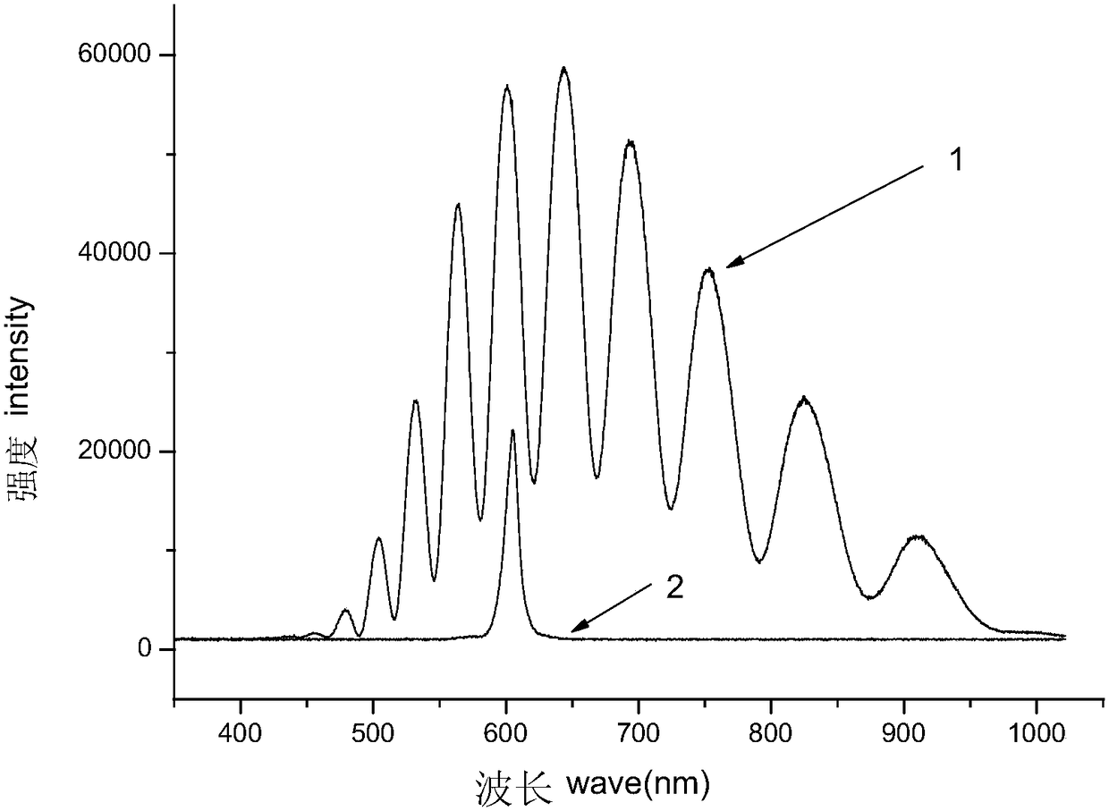 A kind of preparation method of highly sensitive optical ammonia-sensitive material