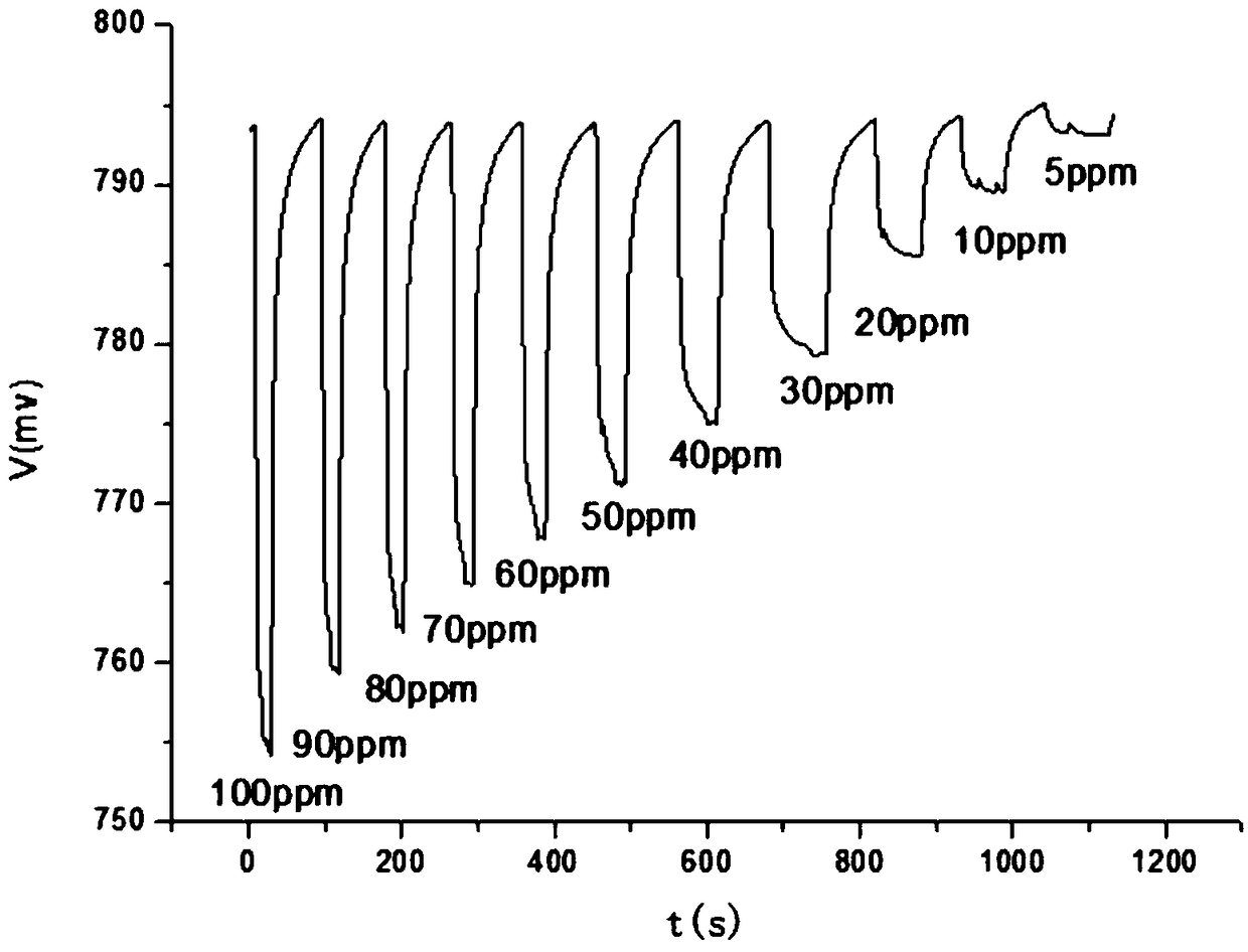 A kind of preparation method of highly sensitive optical ammonia-sensitive material